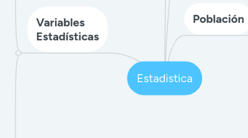 Mind Map: Estadistica