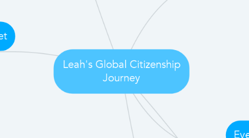 Mind Map: Leah's Global Citizenship Journey