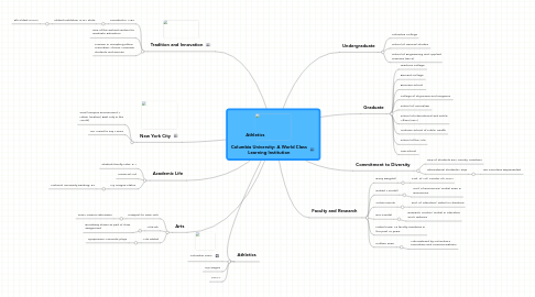 Mind Map: Columbia University: A World Class Learning Institution