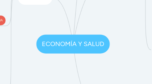 Mind Map: ECONOMÍA Y SALUD