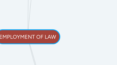 Mind Map: EMPLOYMENT OF LAW