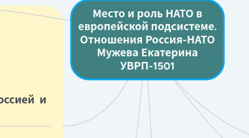 Mind Map: Место и роль НАТО в европейской подсистеме. Отношения Россия-НАТО Мужева Екатерина УВРП-1501