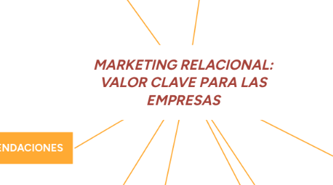 Mind Map: MARKETING RELACIONAL: VALOR CLAVE PARA LAS EMPRESAS