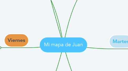 Mind Map: Mi mapa de Juan
