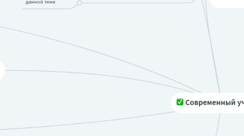 Mind Map: Современный учитель