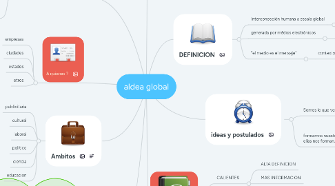 Mind Map: aldea global