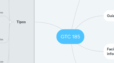 Mind Map: GTC 185