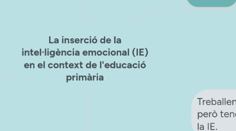 Mind Map: La inserció de la intel·ligència emocional (IE) en el context de l'educació primària