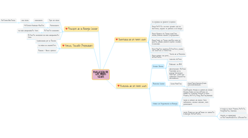 Mind Map: EVOLUCIÓN DE LOS SERES VIVOS