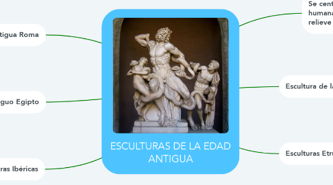 Mind Map: ESCULTURAS DE LA EDAD ANTIGUA