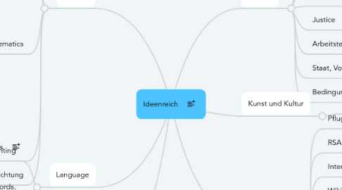 Mind Map: Ideenreich