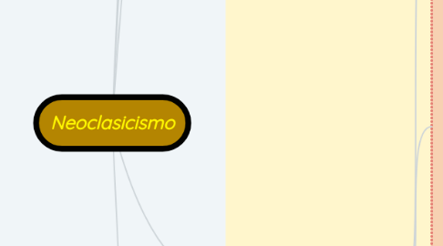 Mind Map: Neoclasicismo