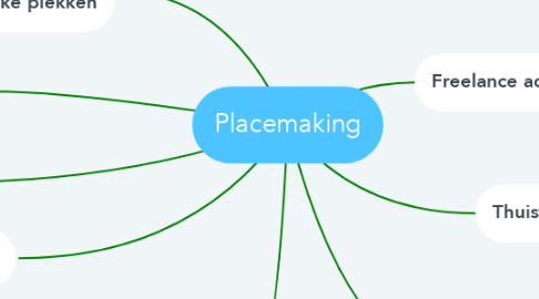 Mind Map: Placemaking