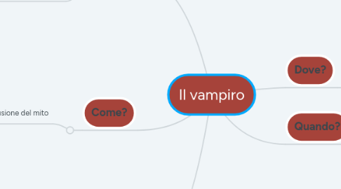 Mind Map: Il vampiro