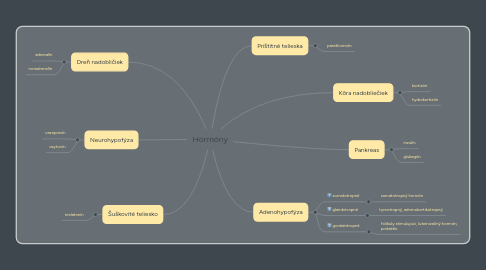 Mind Map: Hormóny