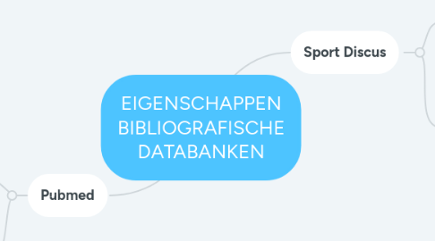 Mind Map: EIGENSCHAPPEN BIBLIOGRAFISCHE DATABANKEN