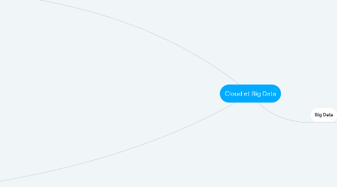 Mind Map: Cloud et Big Data