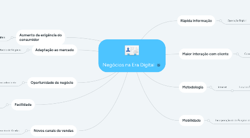 Mind Map: Negócios na Era Digital