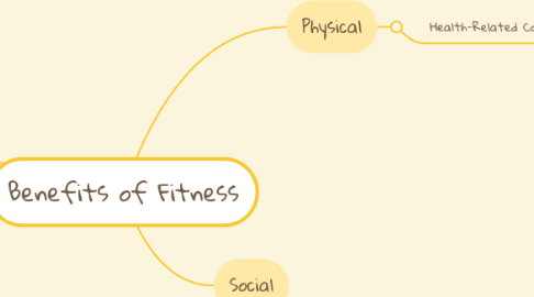 Mind Map: Benefits of Fitness