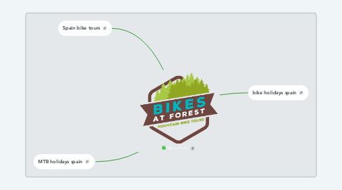 Mind Map: bikes at forest