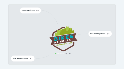 Mind Map: bikes at forest