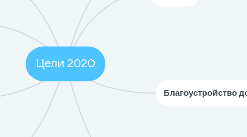 Mind Map: Цели 2020