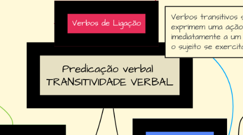 Mind Map: Predicação verbal  TRANSITIVIDADE VERBAL