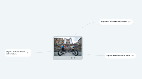 Mind Map: alquiler de bicicletas
