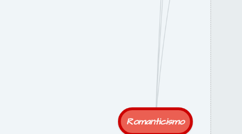 Mind Map: Romanticismo