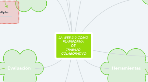 Mind Map: LA WEB 2.0 COMO  PLATAFORMA  DE  TRABAJO  COLABORATIVO