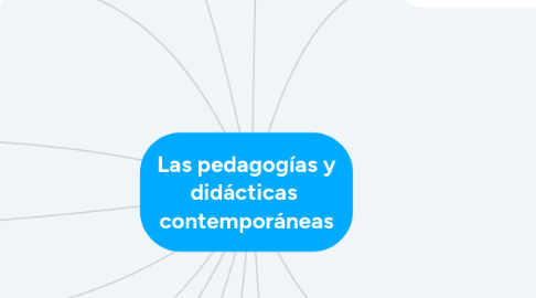Mind Map: Las pedagogías y didácticas contemporáneas