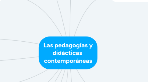 Mind Map: Las pedagogías y didácticas  contemporáneas