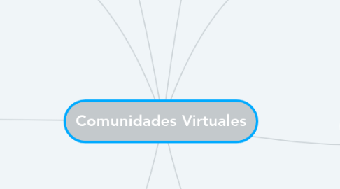Mind Map: Comunidades Virtuales