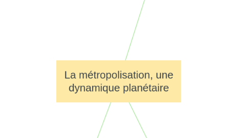Mind Map: La métropolisation, une dynamique planétaire