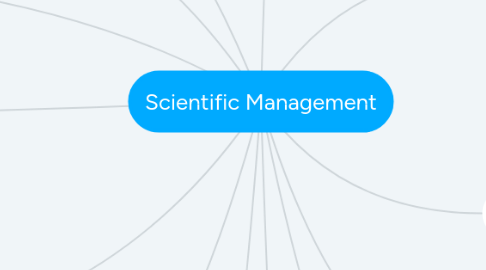 Mind Map: Scientific Management