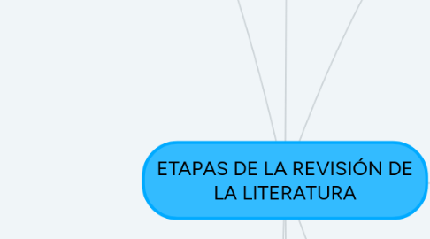 Mind Map: ETAPAS DE LA REVISIÓN DE LA LITERATURA