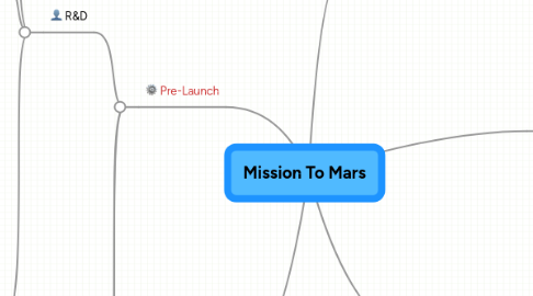 Mind Map: Mission To Mars