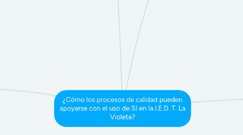 Mind Map: ¿Cómo los procesos de calidad pueden apoyarse con el uso de SI en la I.E.D. T. La Violeta?