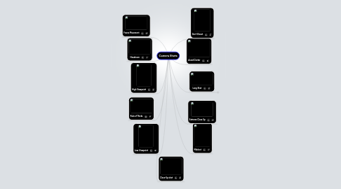 Mind Map: Camera Shots