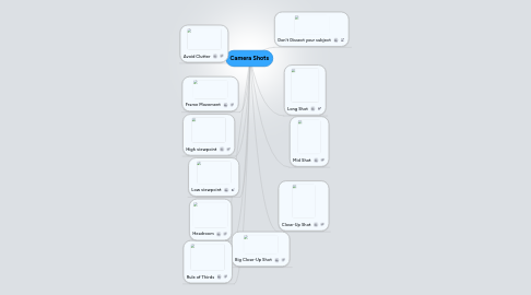 Camera Shots | MindMeister Mind map