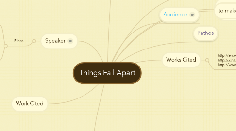 Mind Map: Things Fall Apart