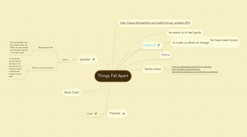 Mind Map: Things Fall Apart