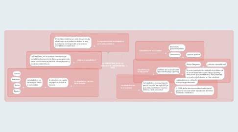 Mind Map: LA IMPORTANCIA DE LA ESTADISTICA EN NUESTRA VIDA