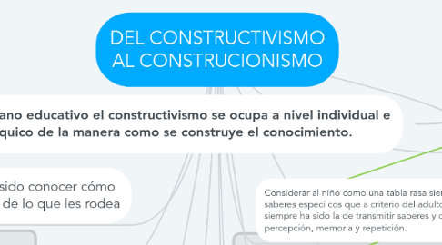 Mind Map: DEL CONSTRUCTIVISMO AL CONSTRUCIONISMO