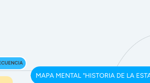 Mind Map: MAPA MENTAL "HISTORIA DE LA ESTADÍSTICA