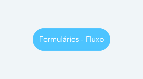 Mind Map: Formulários - Fluxo