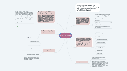 Mind Map: RAFT Niagara