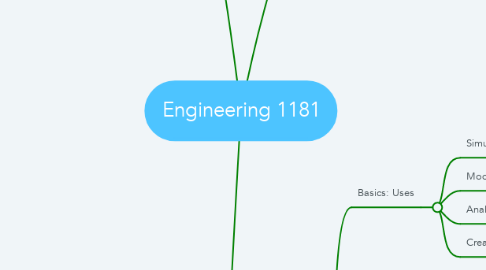 Mind Map: Engineering 1181