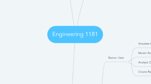 Mind Map: Engineering 1181