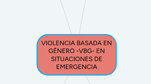 Mind Map: VIOLENCIA BASADA EN GÉNERO -VBG- EN SITUACIONES DE EMERGENCIA